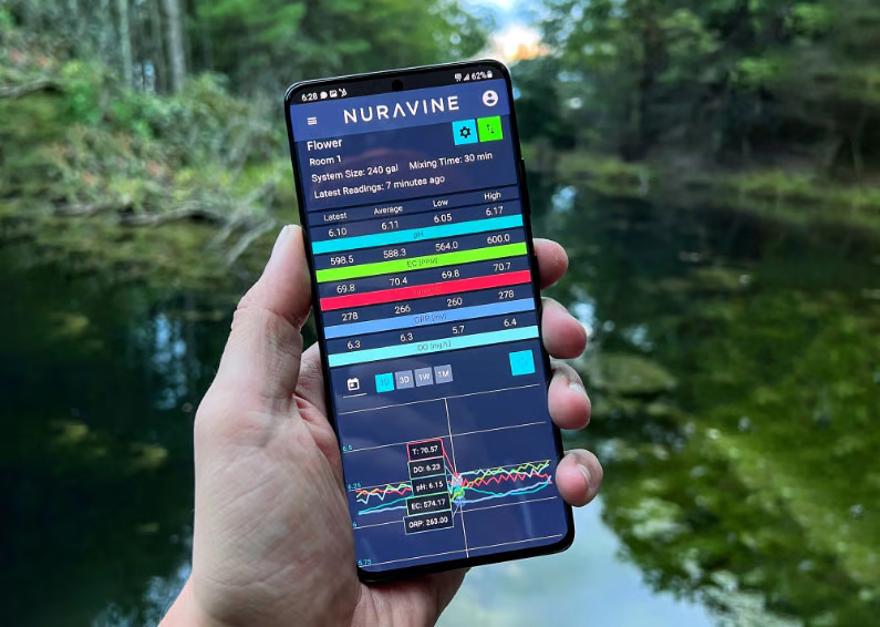 Monitoring the Aurora remotely on a phone