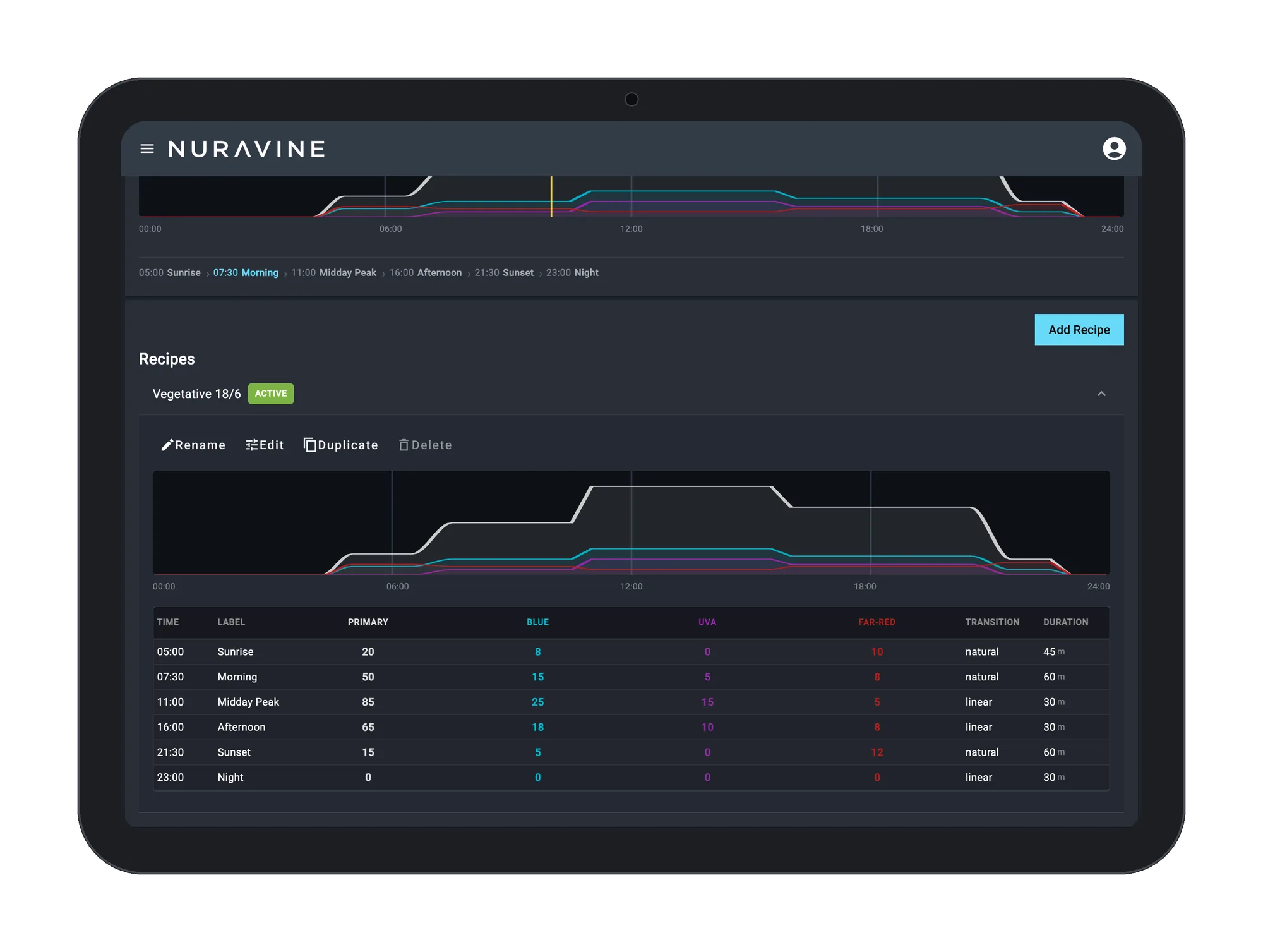 Ra recipe editor on an iPad showing six periods with per-channel percentages and natural or linear transitions