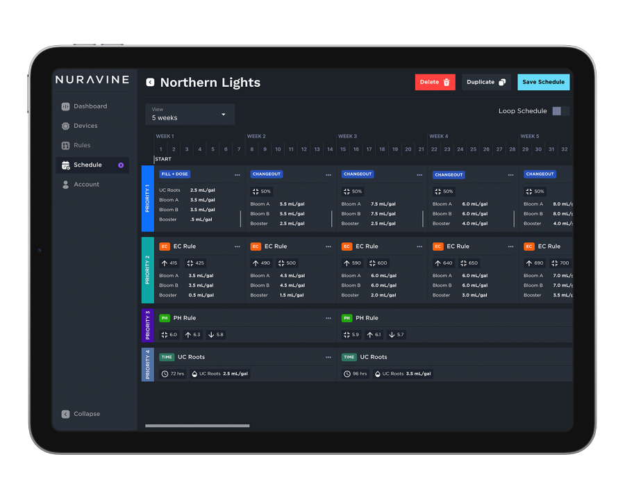 Aurora dosing schedule that automates a full changeout